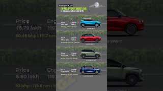 Top fuel efficient budget car's 🏎️ #music #remix #toyota #trending #viral #cars #carslover #car