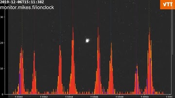 88Sr+ ion clock-transition, Zeeman component scan (128x speedup)