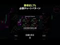 勝率85% 5つの必勝チャートパターン