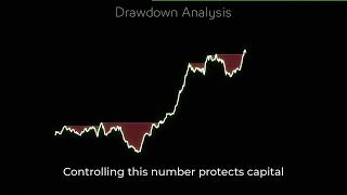X Infinity AI | The Drawdown Curve — How Adaptive Intelligence Reads Markets