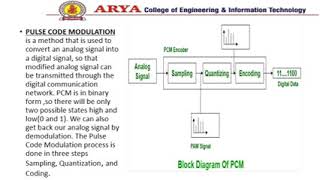 DPCM differential pulse code modulation BY NEHA GOYAL