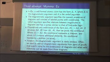 FilMat - Andi Yu "Are Diagrammatic Proofs Legitimate?"