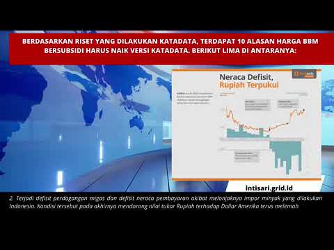 10 ALASAN HARGA BBM BERSUBSIDI HARUS NAIK - YouTube