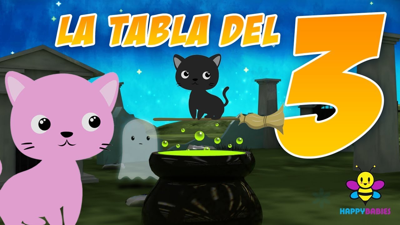 Tabla Del 3. Times Tables, Times Table Chart, Innovative