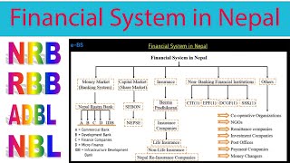 Financial System in Nepal | Banking | All Banking | NRB | RBB | ADBL | NBL