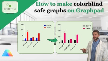 How to make Colorblind safe graphs on Graphpad Prism #tutorial #colorblind #graphpad #science