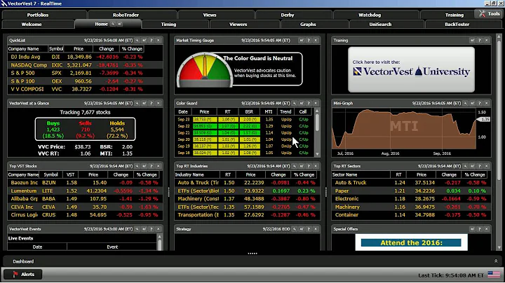 A Checklist for Making Money Trading Stocks | Vect...