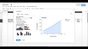 Google Spreadsheet Line Graph