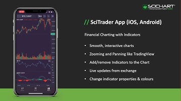 SciTrader Demo - iOS Android Multi-Pane Stock (Trading) Charts with Technical Indicators