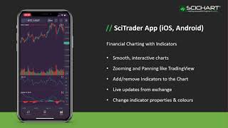 SciTrader Demo - iOS Android Multi-Pane Stock (Trading) Charts with Technical Indicators screenshot 5