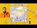 India Missile Power🚀🔥 | Cnskaal 