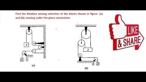 IIT JEE Mains and Advanced Pulley and Wedge Constraints  #neet #jeemain  #jeeadvance #physics