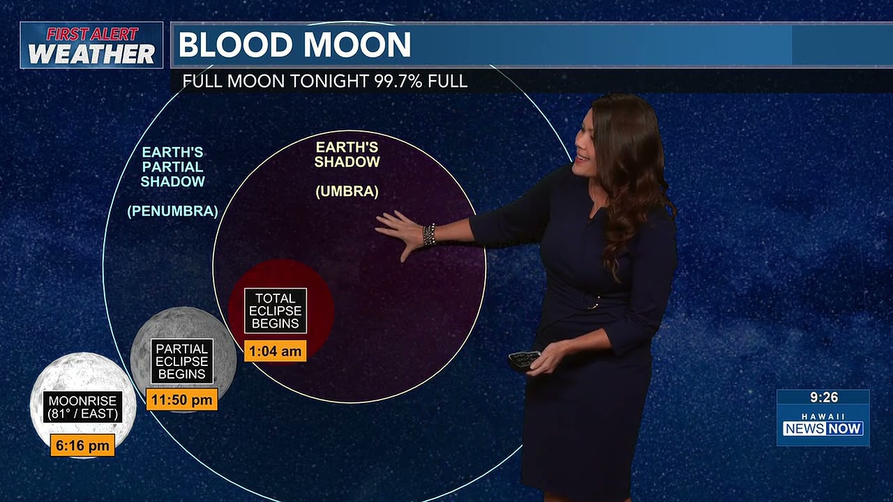 March 2, 2026 First Alert Weather and Surf with Jennifer Robbins