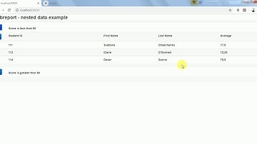 Report Subreport - ASP.NET MVC