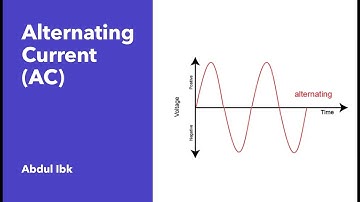 Alternating current (AC part 1) #AC Waveforms-Square wave-triangle wave-sine wave-examples …