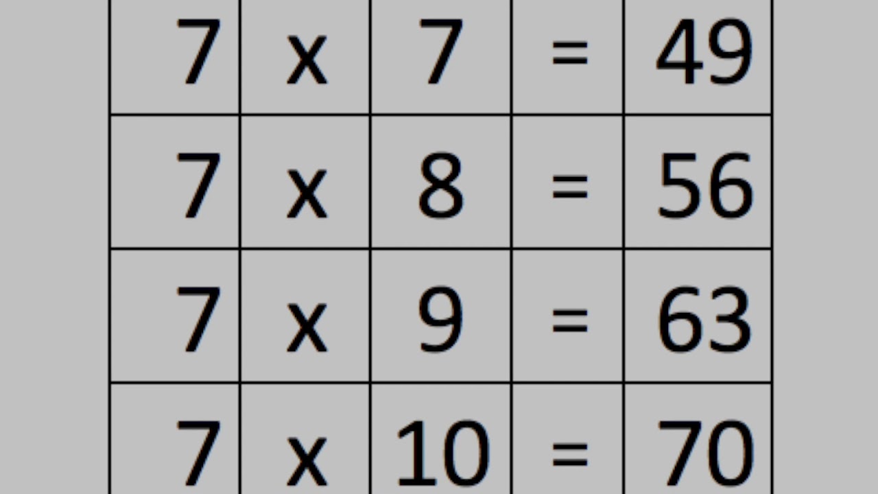 Tabla de Multiplicar del 7 en audio Aprenda la tabla de siete en voz fácil y rapido YouTube Tabla de Multiplicar del 7 en audio Aprenda la tabla de siete en voz fácil y rapido YouTube