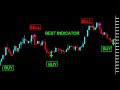 Liam forex indicator a powerful tool for forex trading