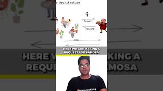 How & What of 2-Tier Architecture