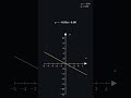 Lines. #math #geometry