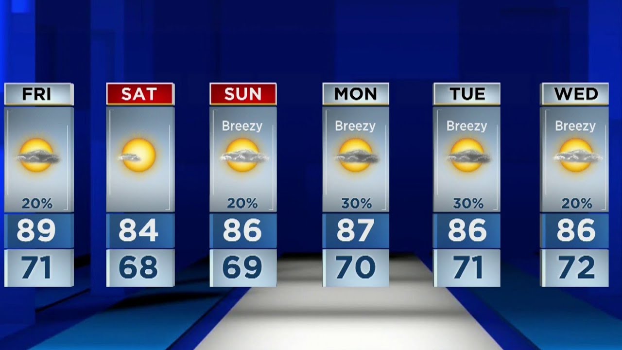 Rain chance creep back in, cold front coming in - YouTube