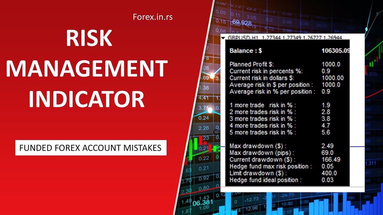Download Free Risk Indicator for Funded MT4 Forex Account - Tips to ...