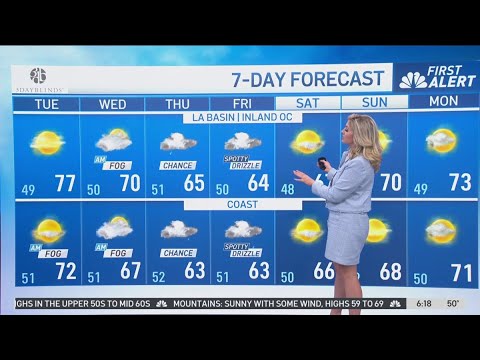 First Alert Forecast: Slight cool down - YouTube