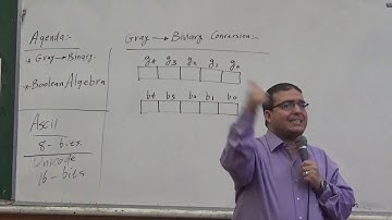 Lecture 4~Logic Design~Dr Hossam  Gray to binary code ,boolean algebra , ascii , unicode