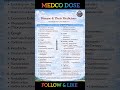 Disease And Their Medicine #drug #trendingshorts #ytshorts #trending #youtubefeed #commonmedicine
