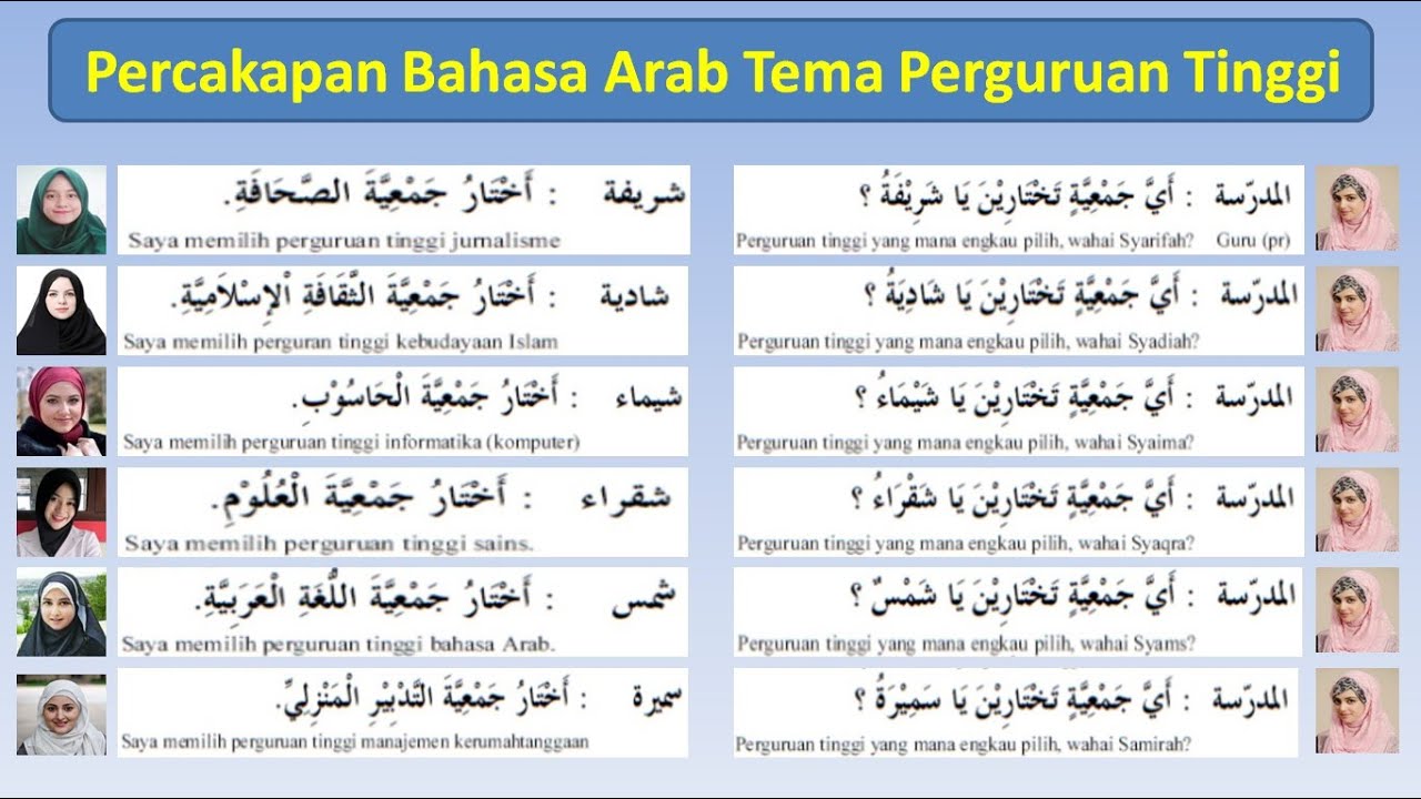 Percakapan Bahasa Arab Tema Perguruan Tinggi (arabic Conversation