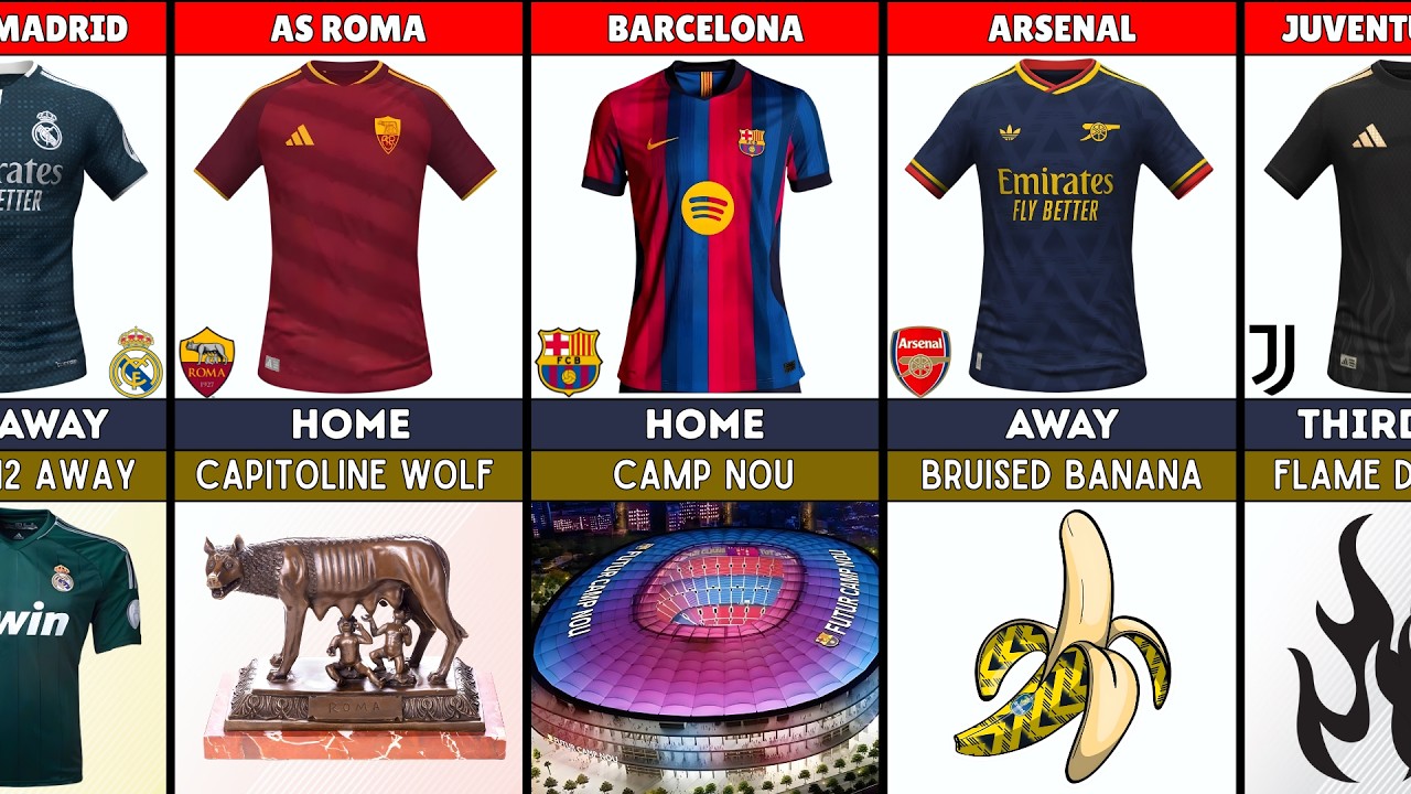 Top European Clubs Jerseys 2026/27 & (Their Hidden Inspiration