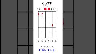 Gm7/F - Chord of the day #chords