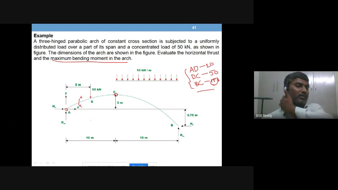 springing points at different level three hinged parabolic arch