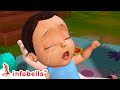 Papa edustondi, Papa edustondi - Baby Crying | Telugu Rhymes for Children | Infobells