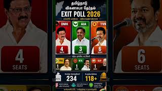 EXIT POLL 2026