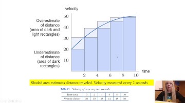 Lecture 15a: Distance and Accumulation