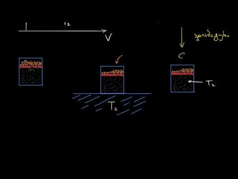 კარნოს ციკლი და კარნოს ძრავი