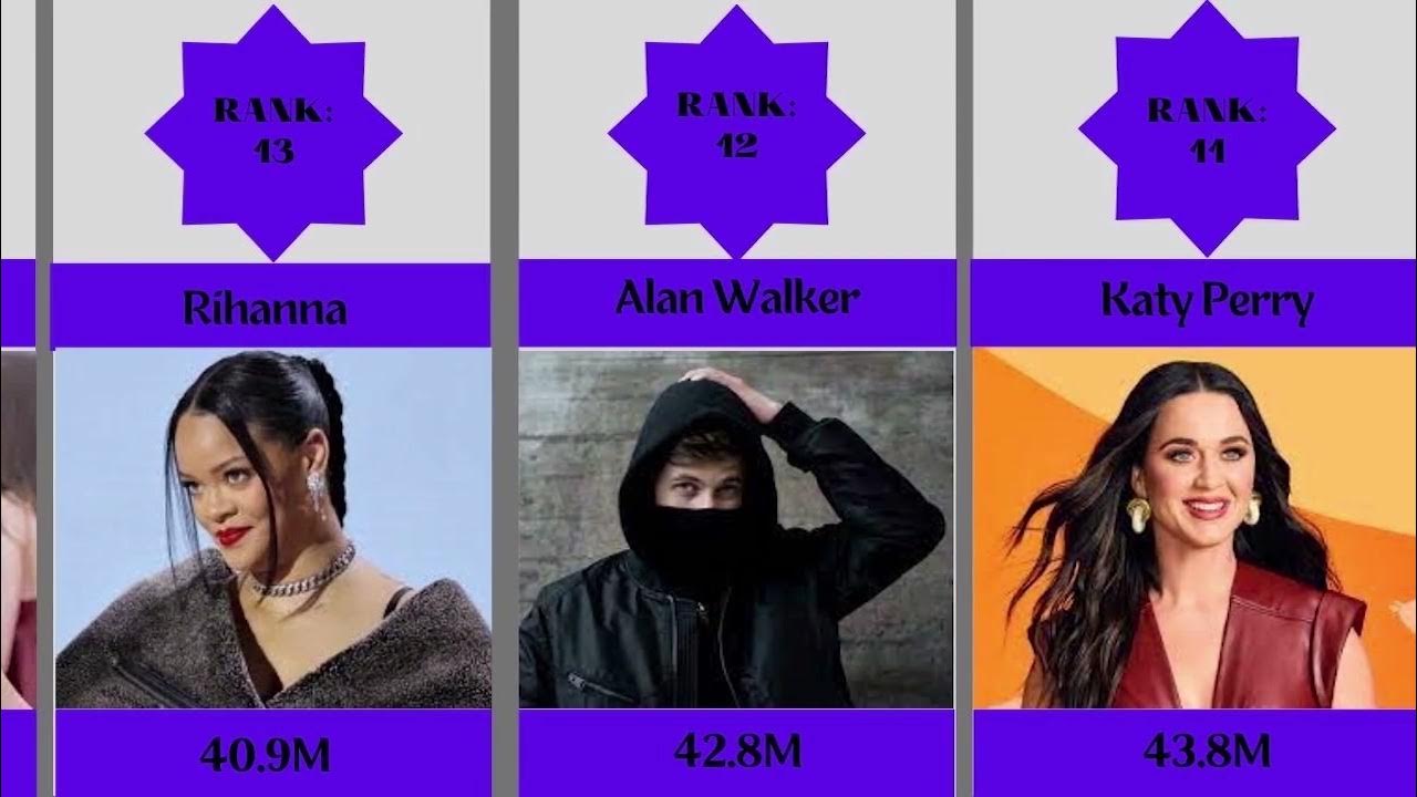 List of mostsubscribed YouTube Music artists YouTube