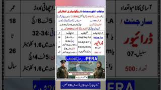 PERA force jobs 2026 #perajobs #peraforce