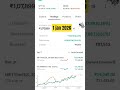 1 jan 2026 my portfolio #etf #stockmarketindex #shorts #investment
