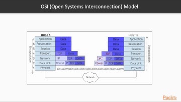 Digital Forensics with Kali Linux : Introduction to Network Forensics | packtpub.com