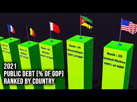 Video: Çfarë e rrit GDP-në e mundshme?