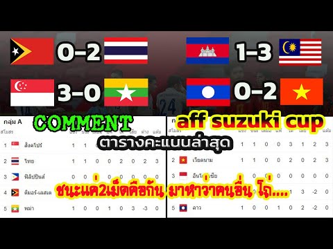 คอมเมนต์อาเซียน หลังสรุปตารางคะแนนล่าสุดของ aff suzuki cup 2020