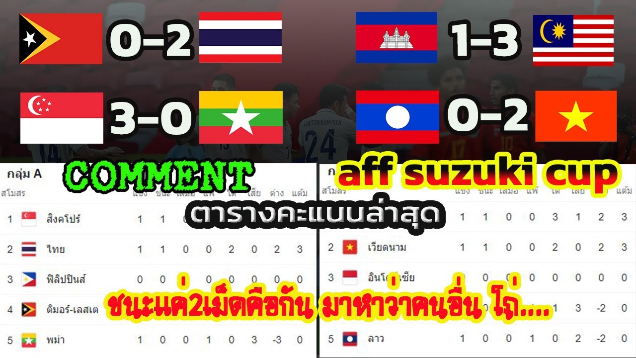 คอมเมนต์อาเซียน หลังสรุปตารางคะแนนล่าสุดของ aff suzuki cup 2020