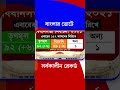 WB Assembly Vote 2026 Voting: বাংলার ভোটে সর্বকালীন রেকর্ড