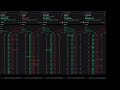 Hot Stocks Level 2 update ( $ICLN, $NIO, $PLTR, $GME & $TSLA)  Jan 12, 2021