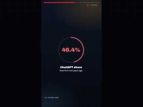 TOP #2 · ChatGPT just lost its majority for the first time #Shorts