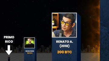 Quem tem mais Bitcoin? Lição de humildade...