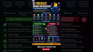 Is Firebase Enough for Backend |Should You Use Firebase in 2026? 🚀| Firebase Explained for Beginners