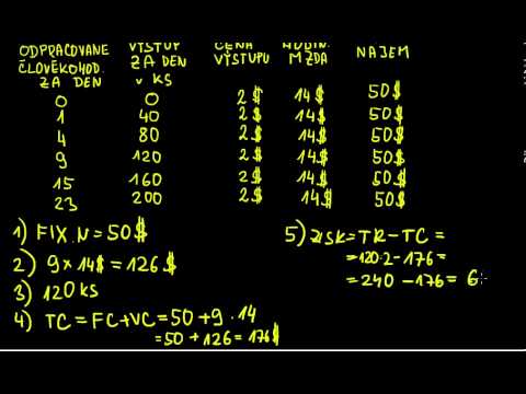 Video: Ako vypočítate fixné náklady vo výkaze ziskov a strát?