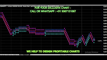 RENKO 2*32 K BEST Amibroker AFL Formula Chart Super Robot Design idea